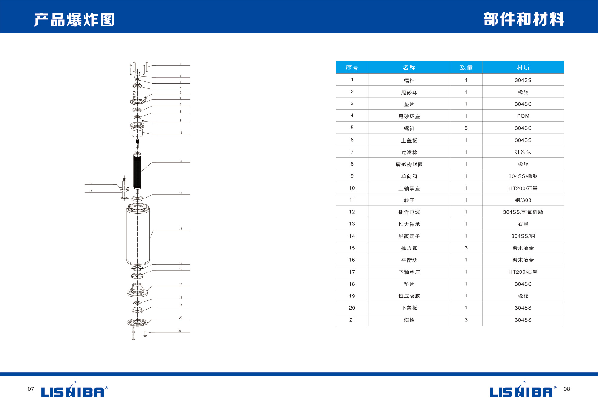 4寸屏蔽水式電機(jī)樣本書(shū)(圖5)