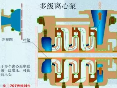 20種泵的性能差異分析，最直觀的選型經(jīng)驗指導！