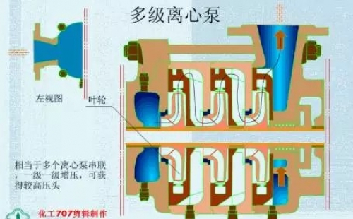 20種泵的性能差異分析，最直觀的選型經(jīng)驗(yàn)指導(dǎo)！