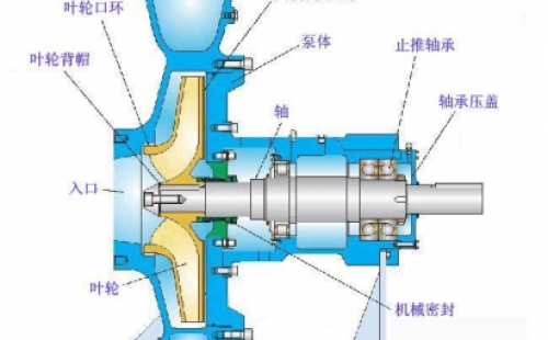 怎樣防止化工離心泵管路中調(diào)節(jié)閥門的堵和卡？