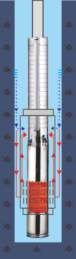 立式導(dǎo)流罩 降低電機(jī)溫升 延長(zhǎng)使用壽命(圖1)