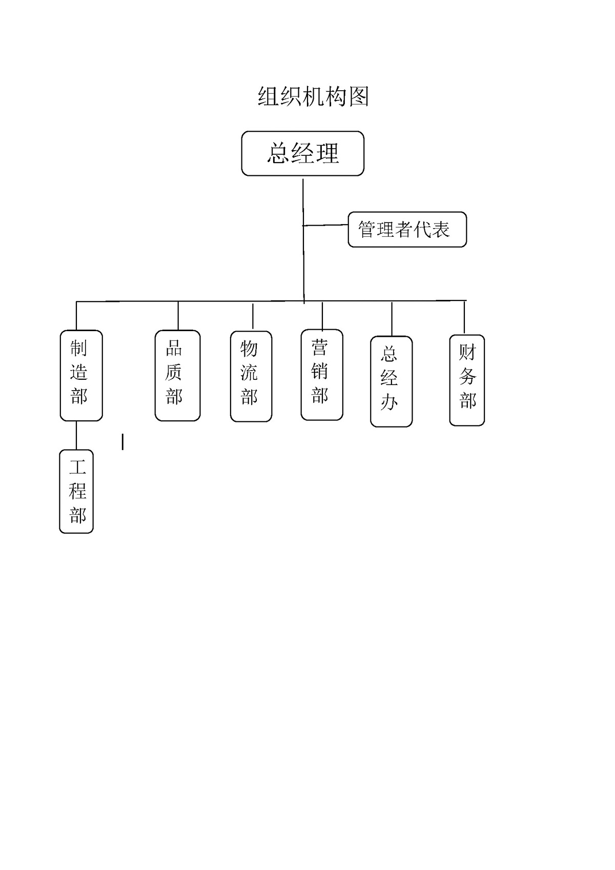 力士霸泵業(yè)社會責任報告(圖6)